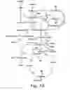 Fig. 07 - Methods for the preparation of a fine chemical by fermentation
