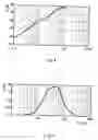 Fig. 03 - Method for producing phosholipid