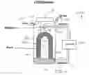 Fig. 05 - Cell culture bioreactor