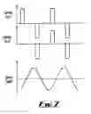 Fig. 06 - Method and apparatus for analysing a liquid
