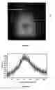 Fig. 06 - Method of characterizing a dispersion using transformation techniques