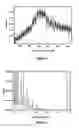 Fig. 08 - Method of characterizing a dispersion using transformation techniques