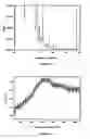 Fig. 10 - Method of characterizing a dispersion using transformation techniques