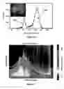 Fig. 13 - Method of characterizing a dispersion using transformation techniques