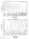 Fig. 17 - Method of characterizing a dispersion using transformation techniques