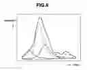 Fig. 06 - Mass spectrometric quantitation method for biomolecules based on metabolically labeled internal standards
