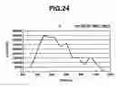 Fig. 22 - Mass spectrometric quantitation method for biomolecules based on metabolically labeled internal standards