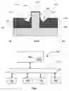Fig. 08 - Non-planar microelectronic device having isolation element to mitigate fringe effects and method to fabricate same