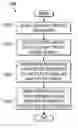 Fig. 01 - Methods and systems to mitigate etch stop clipping for shallow trench isolation fabrication