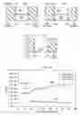 Fig. 07 - Methods and systems to mitigate etch stop clipping for shallow trench isolation fabrication