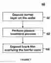 Fig. 09 - Method of improving adhesion strength of low dielectric constant layers
