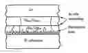 Fig. 01 - Growth of GaAs expitaxial layers on Si substrate by using a novel GeSi buffer layer