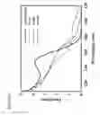 Fig. 09 - Patterning of Substrates with Metal-Containing Particles