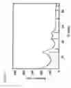 Fig. 10 - Patterning of Substrates with Metal-Containing Particles