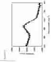 Fig. 15 - Patterning of Substrates with Metal-Containing Particles