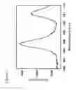 Fig. 18 - Patterning of Substrates with Metal-Containing Particles