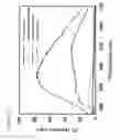 Fig. 22 - Patterning of Substrates with Metal-Containing Particles