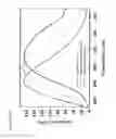 Fig. 26 - Patterning of Substrates with Metal-Containing Particles
