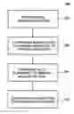 Fig. 01 - Method to eliminate Cu dislocation for reliability and yield