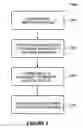 Fig. 06 - Method to eliminate Cu dislocation for reliability and yield