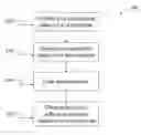 Fig. 01 - Inhibiting underfill flow using nanoparticles