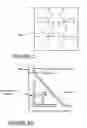 Fig. 04 - Structure and method to prevent charge damage from e-beam curing process