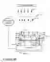Fig. 05 - Structure and method to prevent charge damage from e-beam curing process