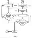 Fig. 05 - Wireless telephone for receiving a media stream while placing a call