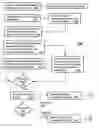 Fig. 01 - Method for segregating billable transactions in a multimode communication device