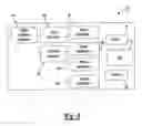 Fig. 03 - Layered mobile application security system