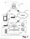 Fig. 02 - Platform selection for wireless communication