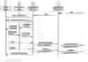 Fig. 01 - Method for reverse signalling for a transmission service which is to be used during a mobile terminated-PSTN/ISDN originated-call