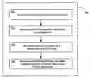 Fig. 01 - Method and apparatus for calculating a position estimate of a mobile station using network information