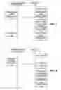 Fig. 06 - Electronic equipment with content management function and program for providing same