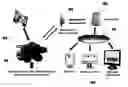 Fig. 01 - Computerized mine production system