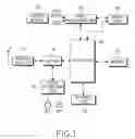 Fig. 02 - Method for transmitting and receiving messages and mobile terminal employing the same