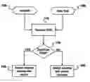 Fig. 01 - Long code mask collision mitigation on networks using pseudo ESNs