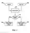 Fig. 02 - Long code mask collision mitigation on networks using pseudo ESNs