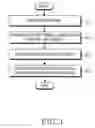 Fig. 04 - Method and system for synchronizing in a communication system