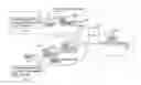 Fig. 01 - Cellular phone and mobile switching controller