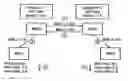 Fig. 01 - Establishment of a transcoder-free operation connection