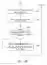 Fig. 13 - Method and system for steering antenna beam