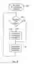 Fig. 08 - Point to multipoint device for communication with a plurality of telecommunications units