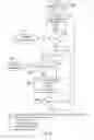 Fig. 09 - Point to multipoint device for communication with a plurality of telecommunications units
