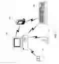 Fig. 02 - Performance and efficiency of wireless devices