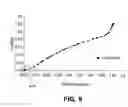 Fig. 06 - Component assembly cushioning device for mobile devices