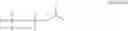 Fig. 04 - Extreme environment surfactant compositions comprising hydrolysis resistant organomodified disiloxane surfactants