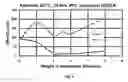 Fig. 02 - Composition comprising a fully dissolved non-HF fluoride source and method for treating a subterranean formation