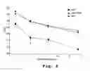 Fig. 06 - Antisense antibacterial method and compound