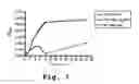 Fig. 08 - Antisense antibacterial method and compound